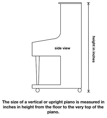 Measuring an Upright Piano